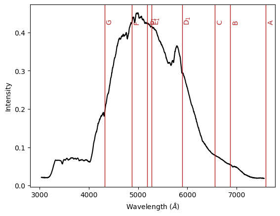 ../_images/tutorials_fraunhofer-lines-tutorial_12_0.png