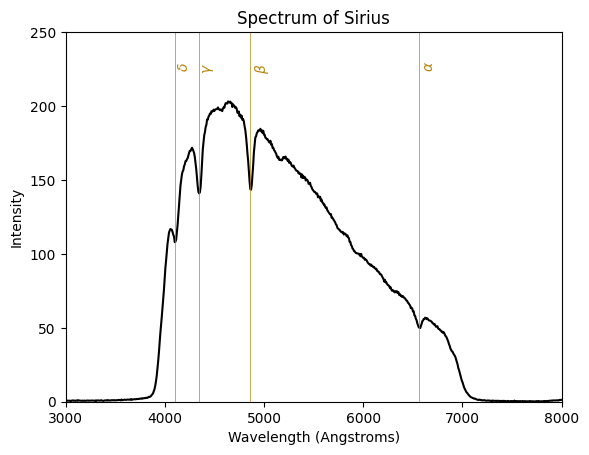../_images/tutorials_stellar-spectroscopy-tutorial_12_0.png