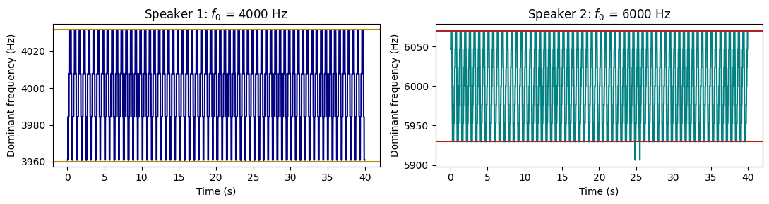 ../_images/tutorials_acoustic-binary-tutorial_16_0.png