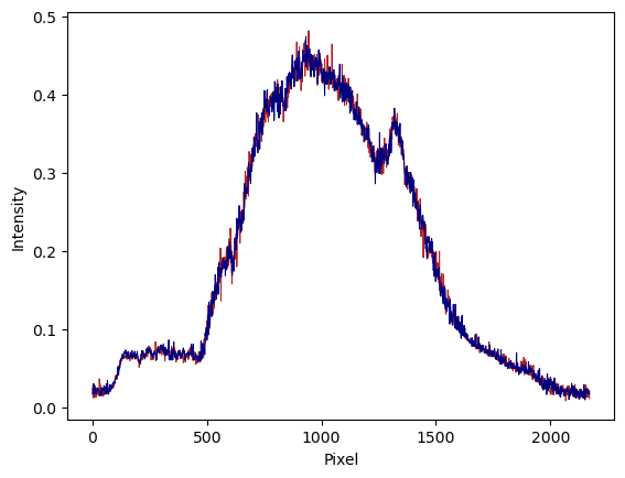 ../_images/tutorials_fraunhofer-lines-tutorial_6_1.png