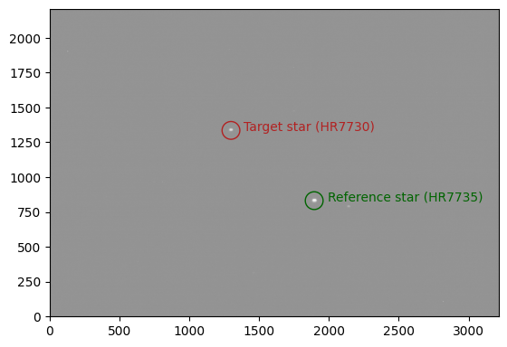 ../_images/tutorials_stellar-photometry-tutorial_4_0.png