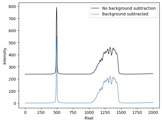 ../_images/tutorials_stellar-spectroscopy-tutorial_14_3.png