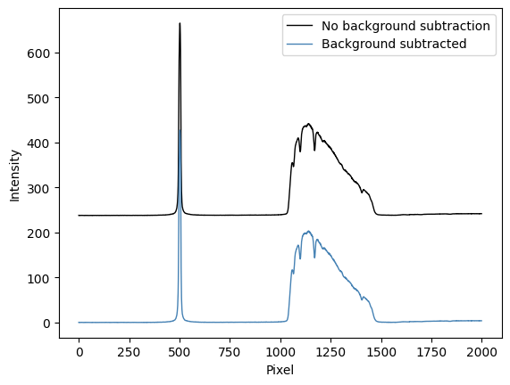 ../_images/tutorials_stellar-spectroscopy-tutorial_8_1.png